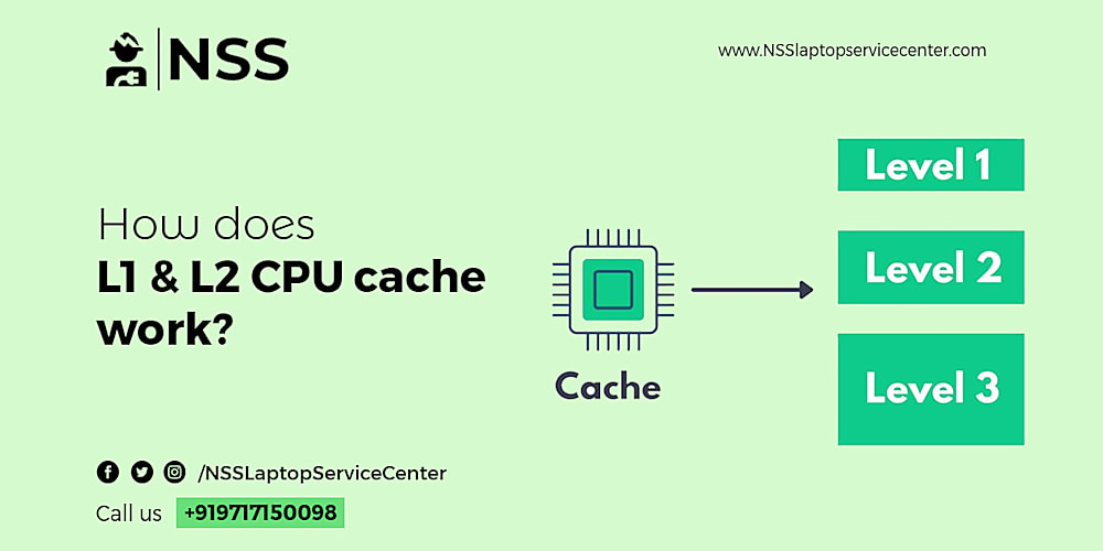 How Does L L Cpu Cache Work A Detailed Study